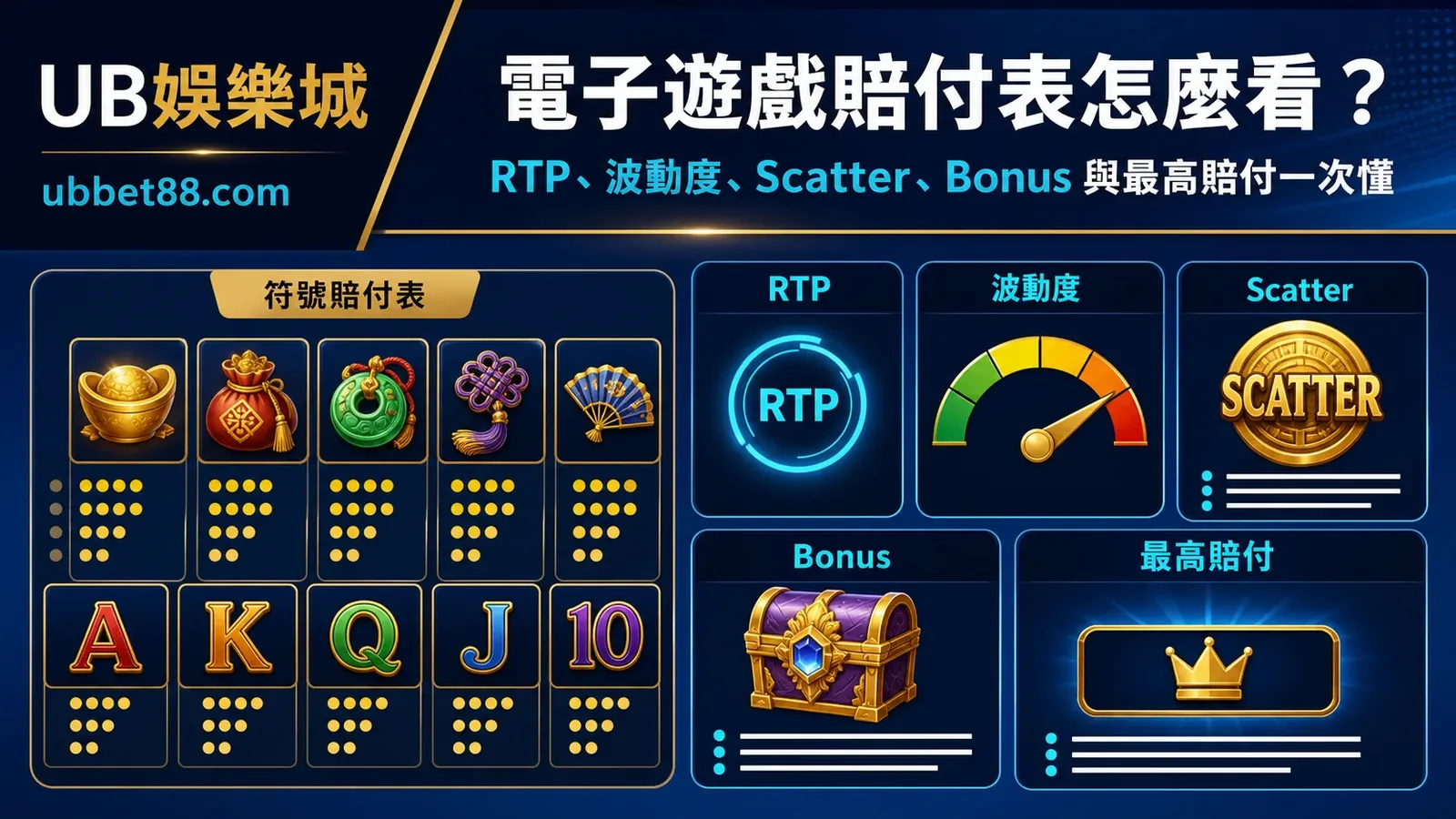 電子遊戲賠付表怎麼看？RTP、波動度、Scatter、Bonus 與最高賠付一次懂