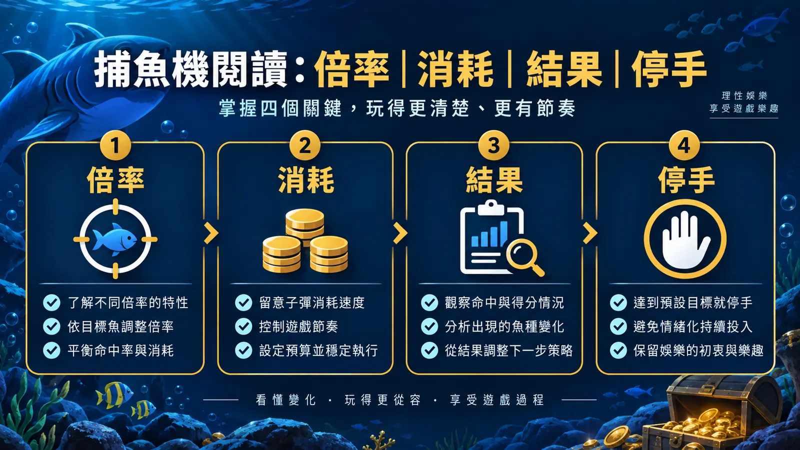 3A娛樂城文章 801 內文核對資訊圖