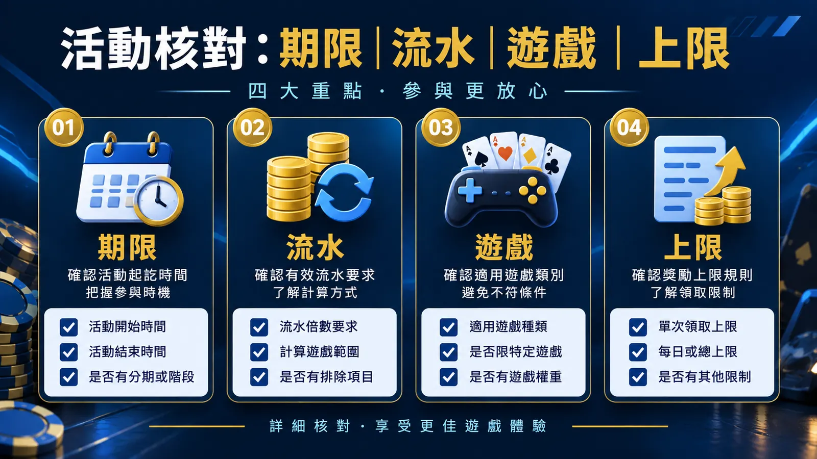3A娛樂城文章 928 內文核對資訊圖