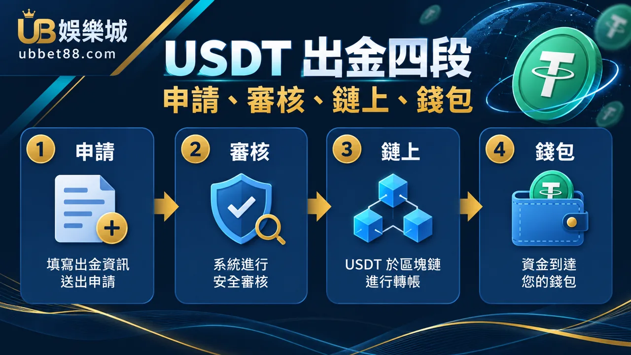 3A娛樂城文章 1290 操作流程圖