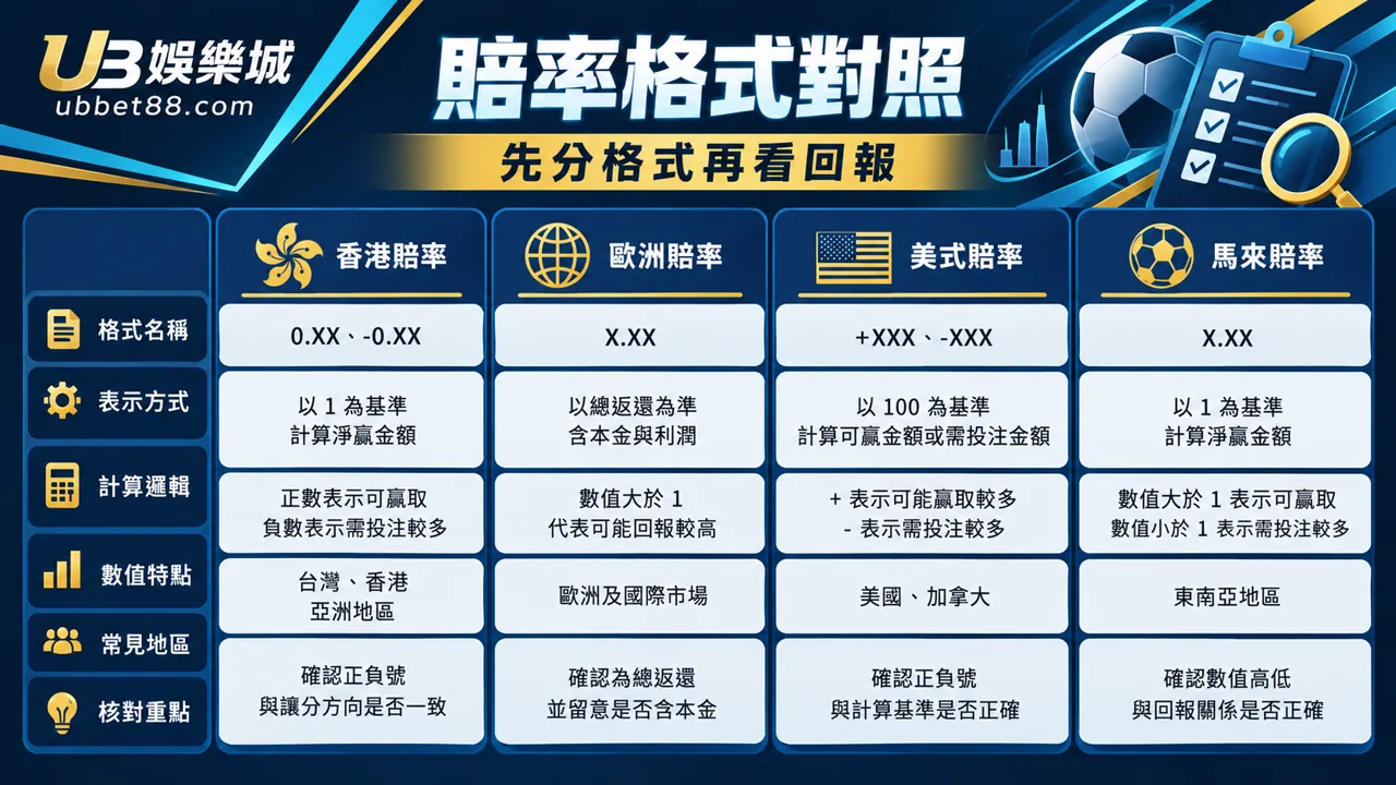 3A娛樂城文章 1441 規則核對資訊圖