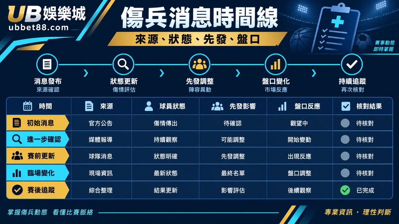 3A娛樂城文章 1454 規則核對資訊圖