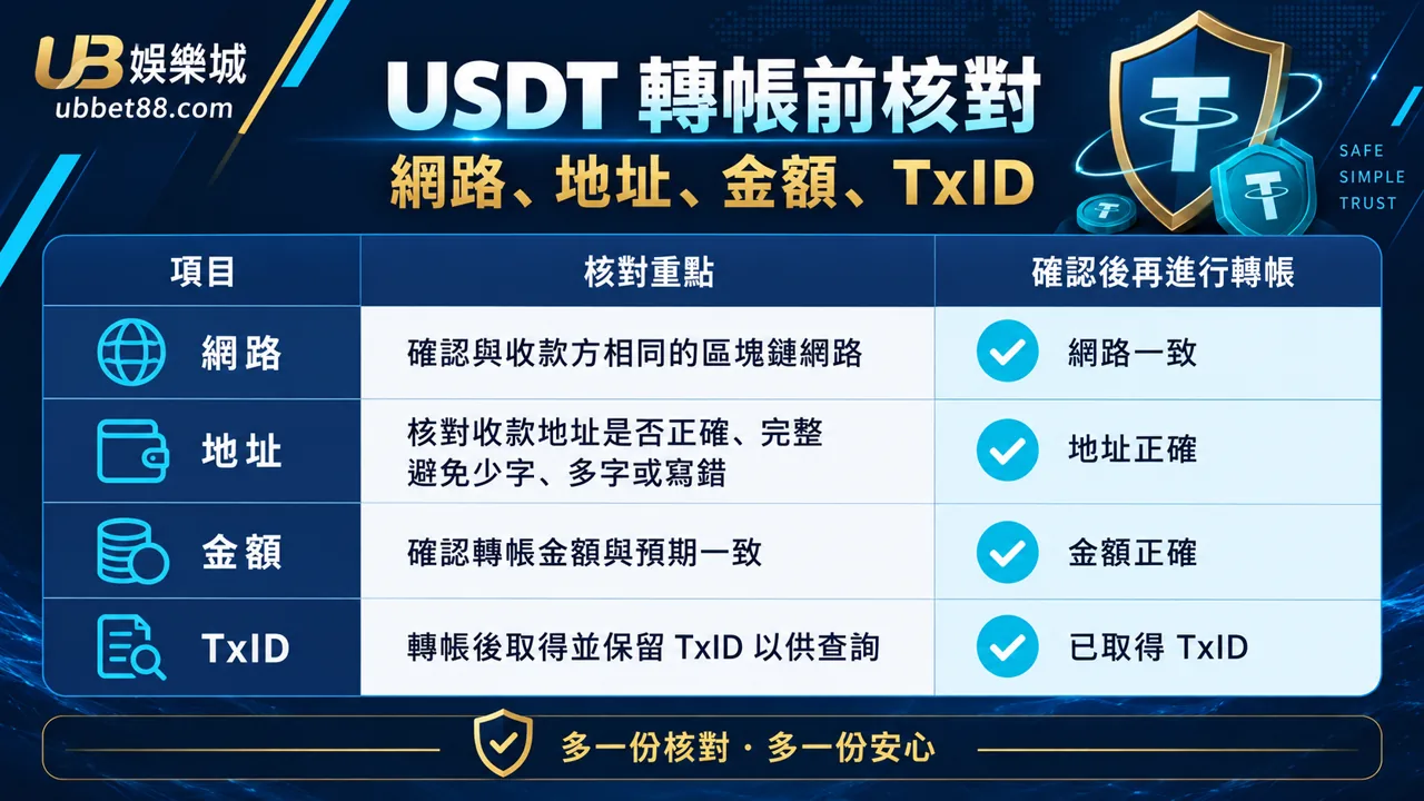 3A娛樂城文章 894 規則核對資訊圖